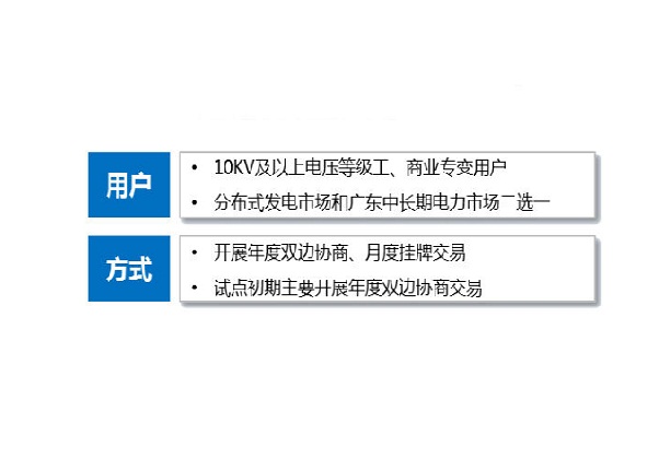 售電公司如何參與分布式發(fā)電交易？
