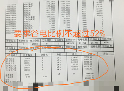 谷電比是什么？谷電比超過52%的電力用戶為什么不能簽？