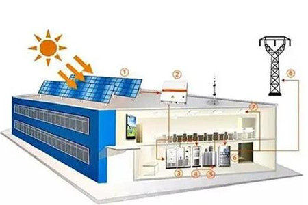 太陽能光伏發(fā)電系統(tǒng)價格多少錢？