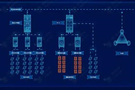 關(guān)于儲能系統(tǒng)設(shè)計，你必須要知道的這些細節(jié)！