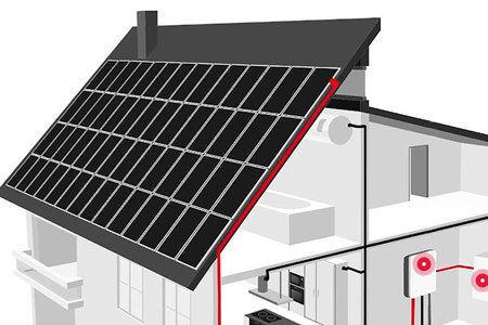 電池儲能系統(tǒng)包括哪幾個方面？干貨分享！