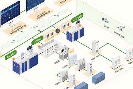 儲(chǔ)能系統(tǒng)設(shè)計(jì)時(shí)應(yīng)該要要知道的細(xì)節(jié)